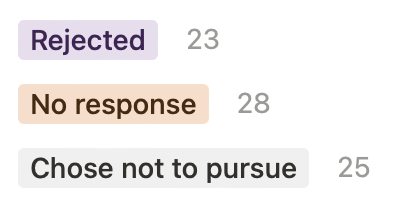 My Interview Process